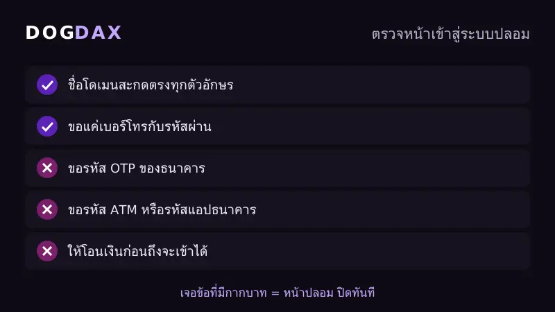 เช็กลิสต์ตรวจหน้าเข้าสู่ระบบ DOGDAX ปลอม