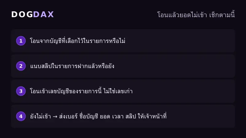 เช็กลิสต์เมื่อฝากเงิน DOGDAX แล้วยอดไม่เข้า